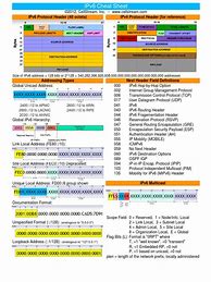 Image result for IPv6 Types