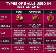 Image result for Types of Edges in Cricket