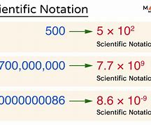 Image result for Negative Scientific Notation