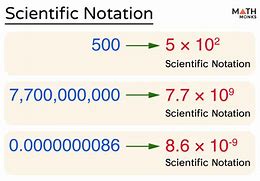 Image result for Numbers in Scientific Notation