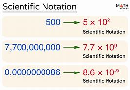 Image result for Scientific Notation Letters