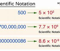 Image result for Scientific Notation Converter