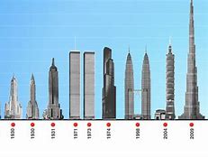 Image result for 500 Meters Tall