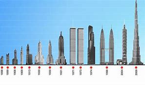 Image result for What's the Tallest Tower