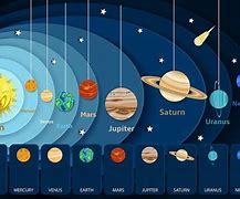 Image result for Solar System Planets for Toddlers