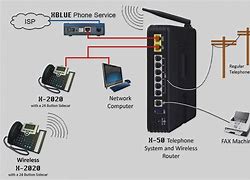 Image result for Internet Connection UK