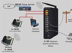 Image result for Cox Landline Phone Not Working