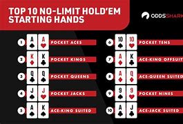 Image result for Texas HoldEm No Limit Poker