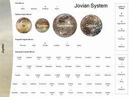 Image result for Moons of Jupiter List