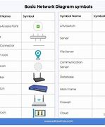 Image result for Symbols of Structures Such as Network Diagram