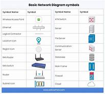 Image result for Electrical Diagram Wireless Symbols