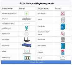 Image result for Network Device Symbols