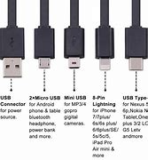 Image result for USB Versions