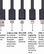 Image result for USB Cable Types Pins