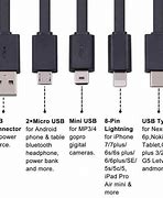 Image result for Standard USB Dimensions