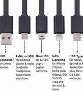 Image result for USB Charging Port No Plug