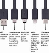Image result for USB Between Samsung A53 5G Phone and PC Using USBC Cable