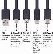 Image result for iPhone 8 Dimensions of Charger Port