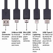 Image result for iPhone 4 vs 5 Charger