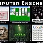 Image result for I'm an Engineer Meme