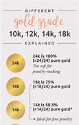Image result for Gold Carat Chart