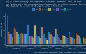Image result for 30-Day Bar Chart