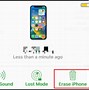 Image result for How to Unlock a Disabled iPhone 4