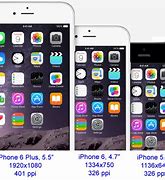 Image result for iPhone PPI