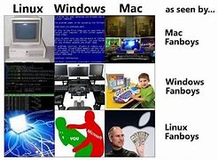 Image result for Mac vs PC Meme