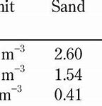 Image result for Bulk Density Chart List