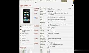 Image result for iPhone 36