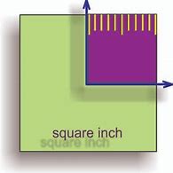 Image result for 2 Inches