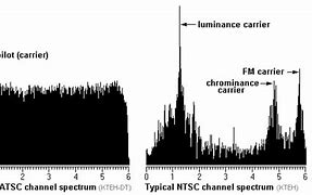Image result for HDTV Channel Frequency Chart