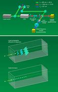 Image result for Bell Fiber Optic Diagram