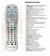 Image result for VCR Remote Control Symbols