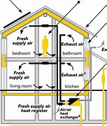 Image result for Passive House Affordable Housing
