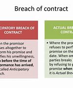 Image result for Types Breach of Contract