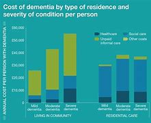 Image result for Alzheimers & Dementia Care & Services