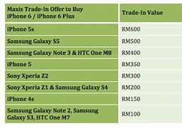 Image result for iPhone 6 Plus Trade In