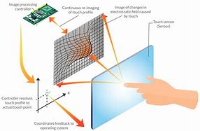 Image result for Touch Screen Panel Sensor