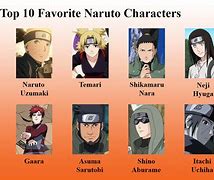 Image result for Top Ten Naruto Characters