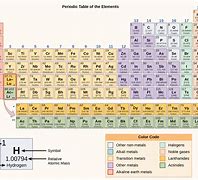 Image result for Science Table