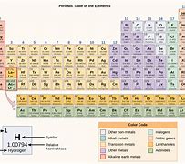 Image result for Periodic Table with Mass Units