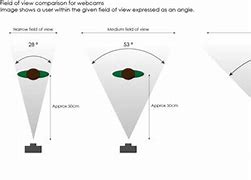 Image result for iPhone vs Camera Photography