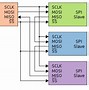 Image result for Interface SPI Flash Memory with Xmega Schematic