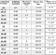 Image result for Millimeter to Inch Size Chart