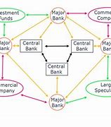 Image result for What Is Forex Trading Explained