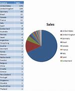 Image result for Apple iPhone Sales by Country