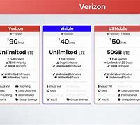 Image result for Unlimited Data On Verizon