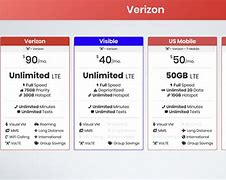 Image result for How Much Is Unlimited Data